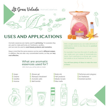 Aromatická esencia melónu Gran Velada Aromatická esencia melónu Gran Velada