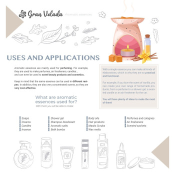 Vôňa kadidla pre domáci parfum. Online predaj Vôňa kadidla pre domáci parfum. Online predaj