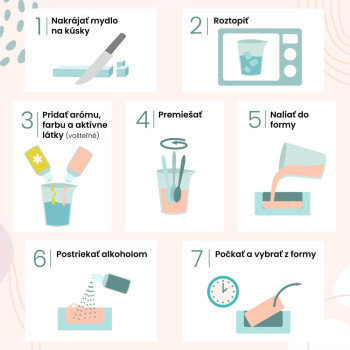 Spôsob použitia priehľadnej mydlovej hmoty